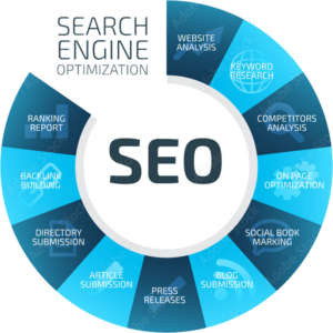 Kiegészítő szolgáltatások - webshop keresőoptimalizálás, SEO