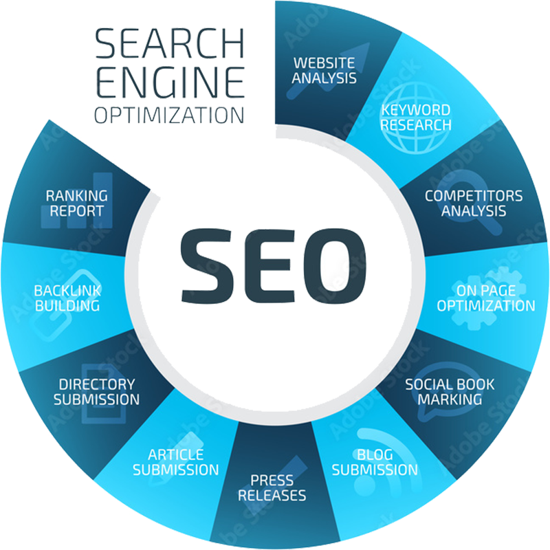 Kiegészítő szolgáltatások - webshop keresőoptimalizálás, SEO